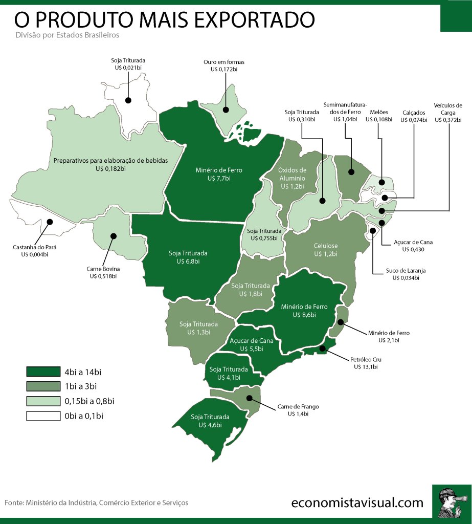 Cpm Brazil Comercio Importação E Exportação De Commodities Ltda